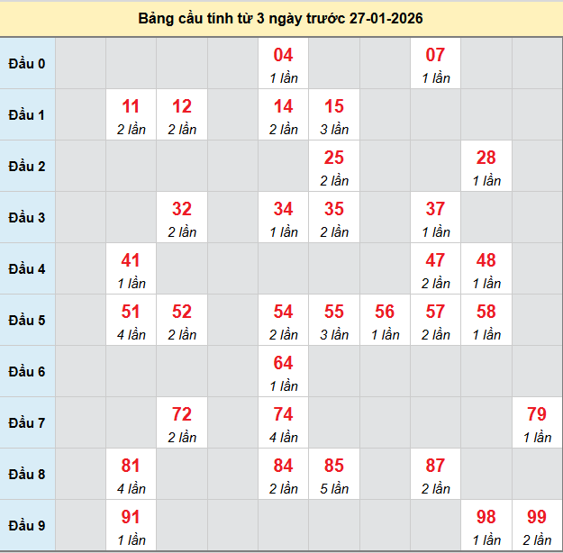 bach-thu-bac-lieu-ngay-27-1-2026