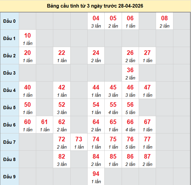 bach-thu-bac-lieu-ngay-28-4-2026