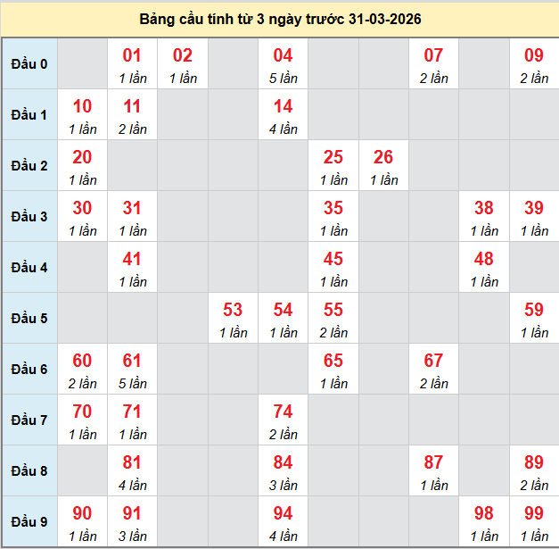 bach-thu-bac-lieu-ngay-31-3-2026