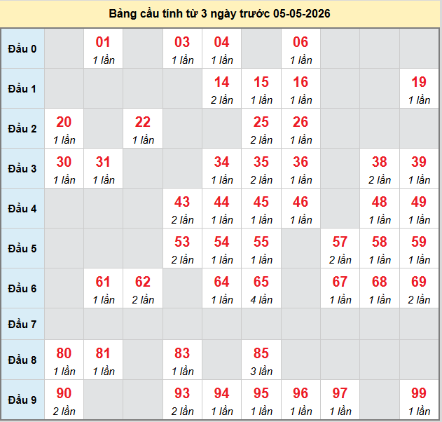 bach-thu-bac-lieu-ngay-5-5-2026