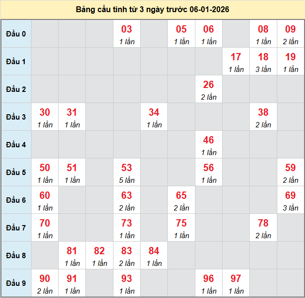 bach-thu-bac-lieu-ngay-6-1-2026