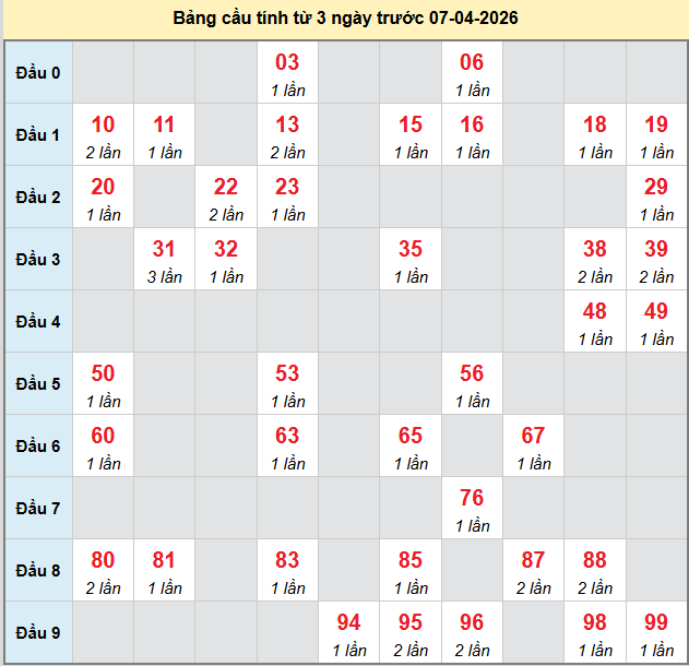 bach-thu-bac-lieu-ngay-7-4-2026