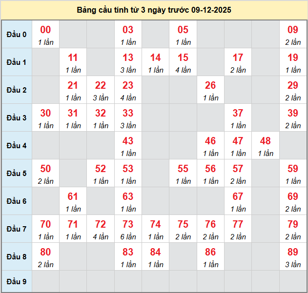 bach-thu-bac-lieu-ngay-9-12-2025