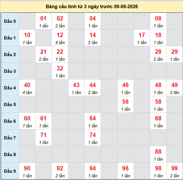 bach-thu-bac-lieu-ngay-9-6-2026