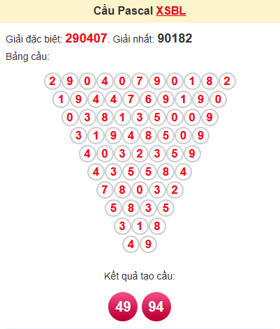 Cầu pascale XSBL 31/12/2024