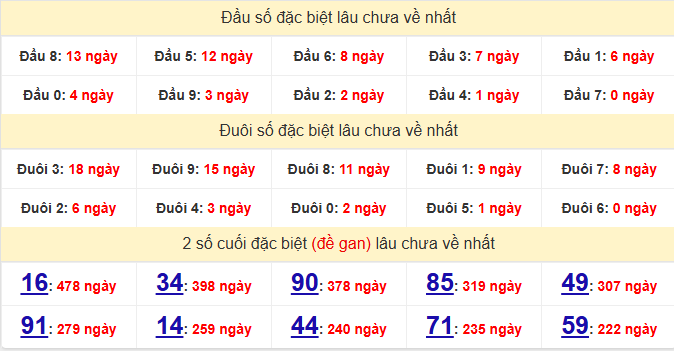 dac-biet-bac-lieu-lau-ve-ngay-10-2