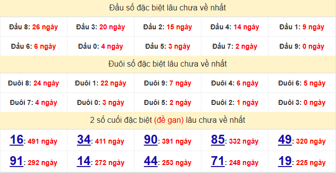 dac-biet-bac-lieu-lau-ve-ngay-12-5 dac-biet-bac-lieu-lau-ve-ngay-12-5