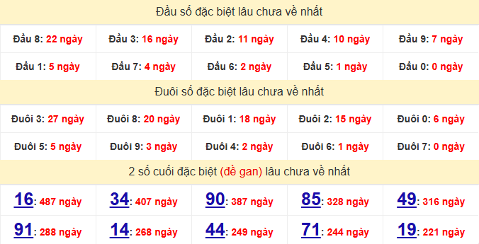 dac-biet-bac-lieu-lau-ve-ngay-14-4