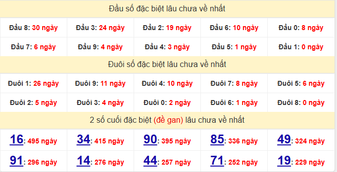 dac-biet-bac-lieu-lau-ve-ngay-16-6