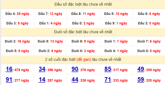 dac-biet-bac-lieu-lau-ve-ngay-27-1