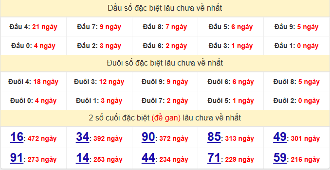 dac-biet-bac-lieu-lau-ve-ngay-30-12