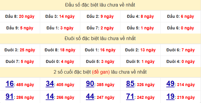 dac-biet-bac-lieu-lau-ve-ngay-31-3