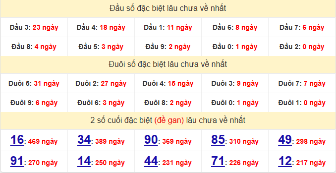 dac-biet-bac-lieu-lau-ve-ngay-9-12