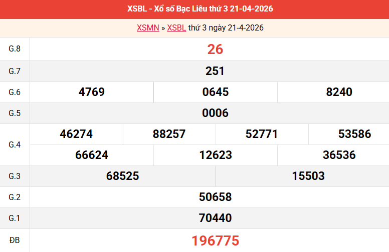 ket-qua-bac-lieu-ngay-21-4