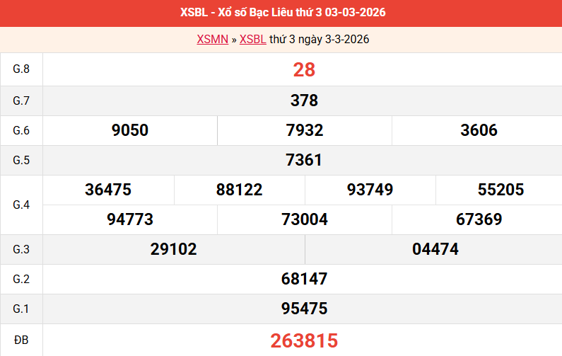 ket-qua-bac-lieu-ngay-3-3 ket-qua-bac-lieu-ngay-3-3