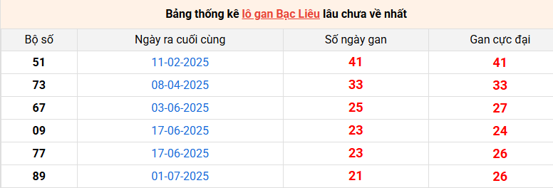 lo-gan-bac-lieu-ngay-02-12
