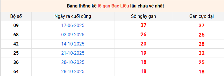 lo-gan-bac-lieu-ngay-10-3