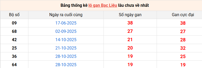 lo-gan-bac-lieu-ngay-17-3