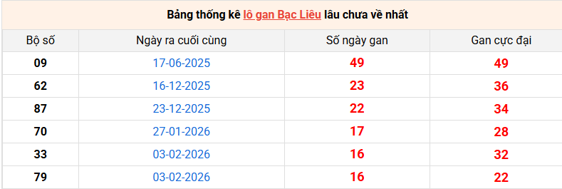 lo-gan-bac-lieu-ngay-2-6