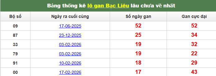 lo-gan-bac-lieu-ngay-23-6
