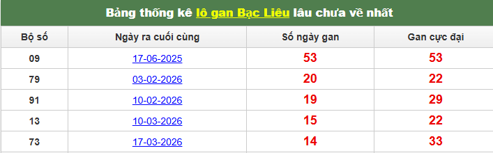 lo-gan-bac-lieu-ngay-30-6