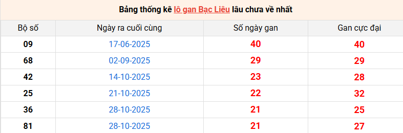 lo-gan-bac-lieu-ngay-31-3