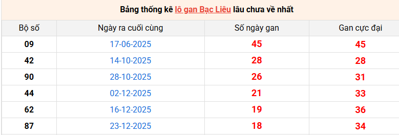 lo-gan-bac-lieu-ngay-5-5