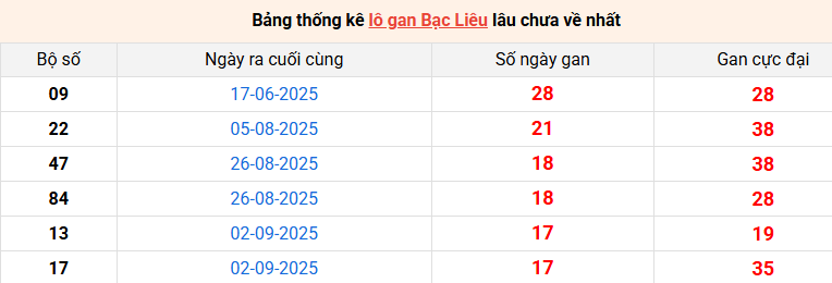 lo-gan-bac-lieu-ngay-6-1