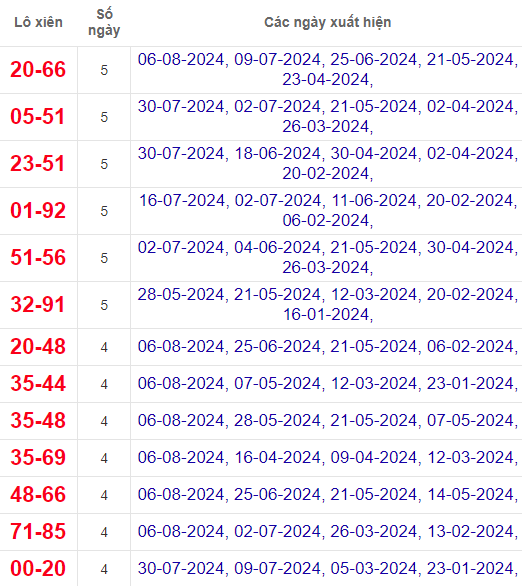 Lô xiên XSBL 13/8/2024