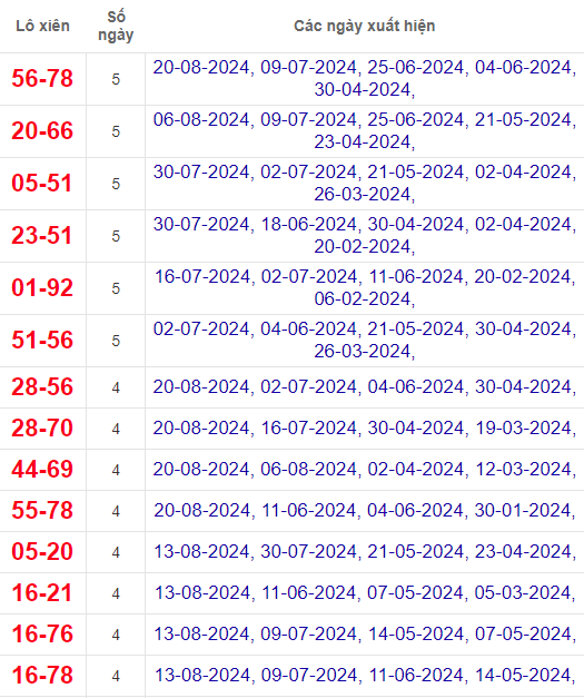 Lô xiên XSBL 27/8/2024