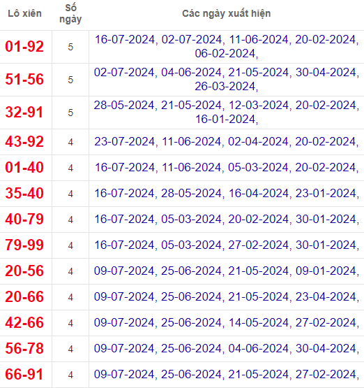 Lô xiên XSBL 30/7/2024