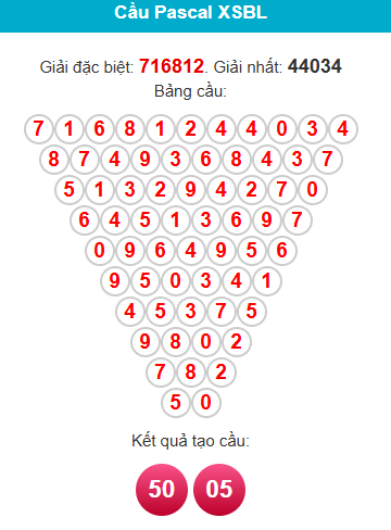 pascal-bac-lieu-ngay-30-12