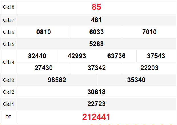 quay-thu-bac-lieu-ngay-03-2
