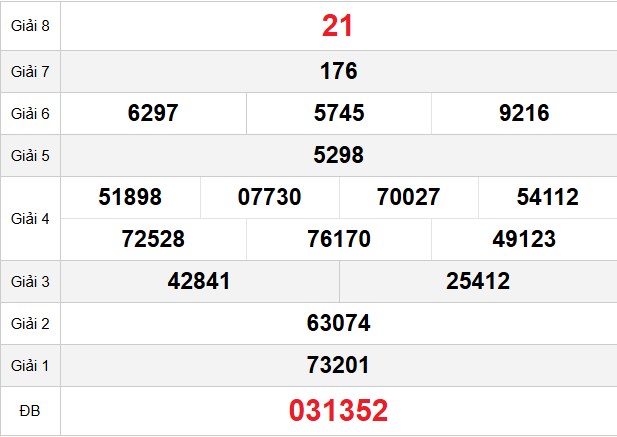 quay-thu-bac-lieu-ngay-10-2