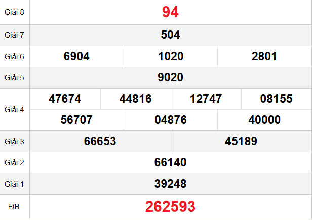 quay-thu-bac-lieu-ngay-16-12