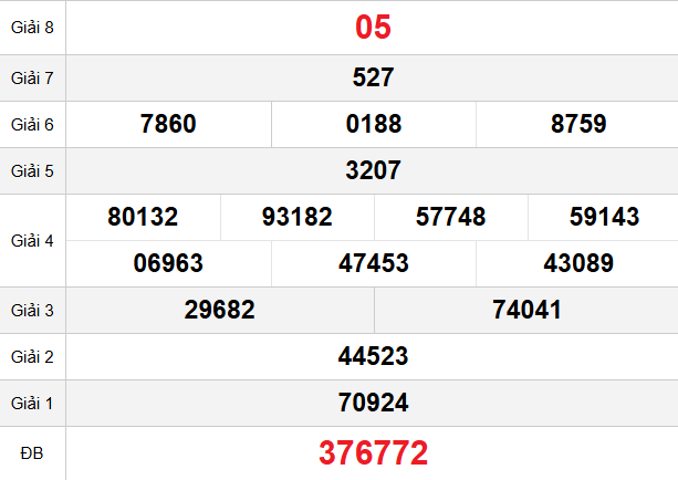 quay-thu-bac-lieu-ngay-21-4