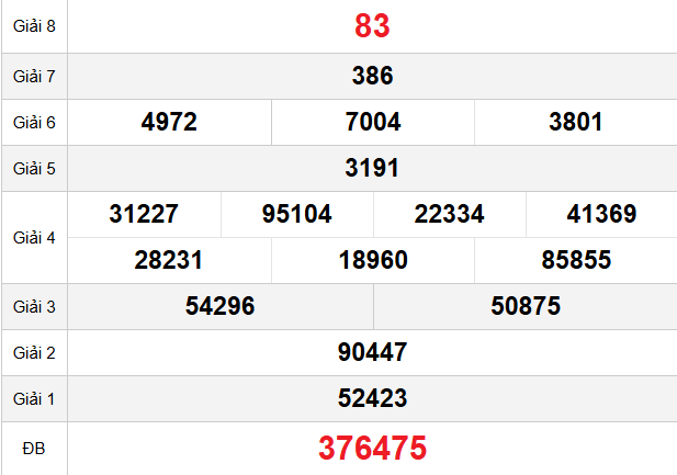 quay-thu-bac-lieu-ngay-6-1