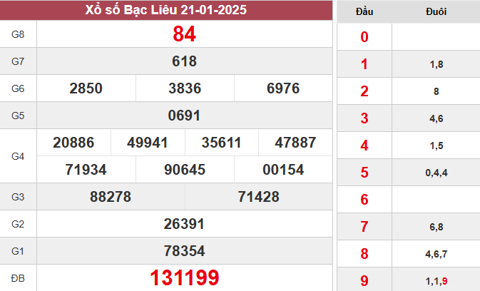 XSBL 21/1/2025