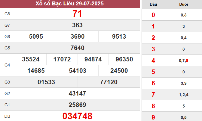 XSBL 29/7/2025