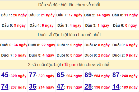 2 số cuối GĐB XSBP 10/8/2024