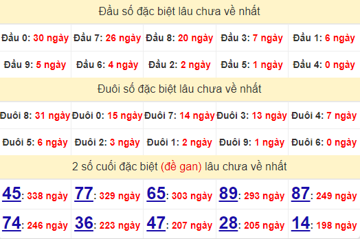 2 số cuối GĐB XSBP 12/10/2024