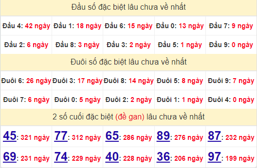 2 số cuối GĐB XSBP 15/6/2024