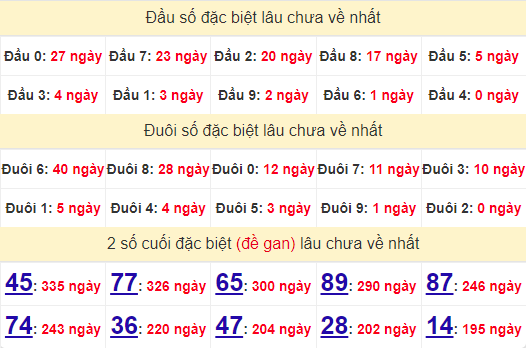 2 số cuối GĐB XSBP 21/9/2024