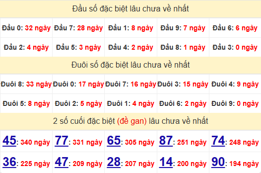 2 số cuối GĐB XSBP 26/10/2024