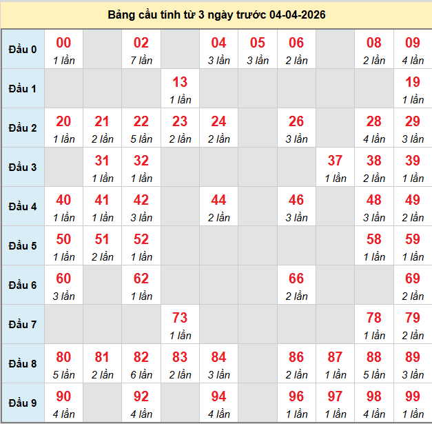 bach-thu-binh-phhuoc-ngay-4-4