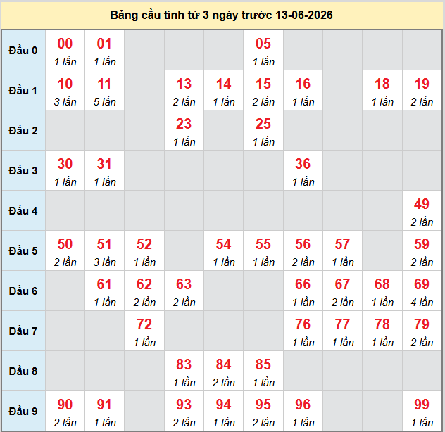 bach-thu-binh-phuoc-ngay-13-6-2026