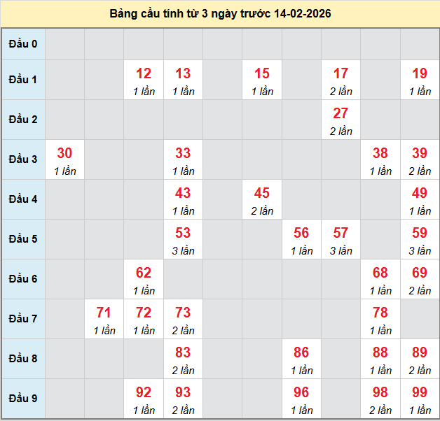 bach-thu-binh-phuoc-ngay-14-2-2026