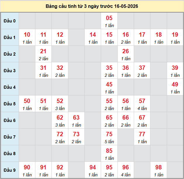 bach-thu-binh-phuoc-ngay-16-5-2026 bach-thu-binh-phuoc-ngay-16-5-2026