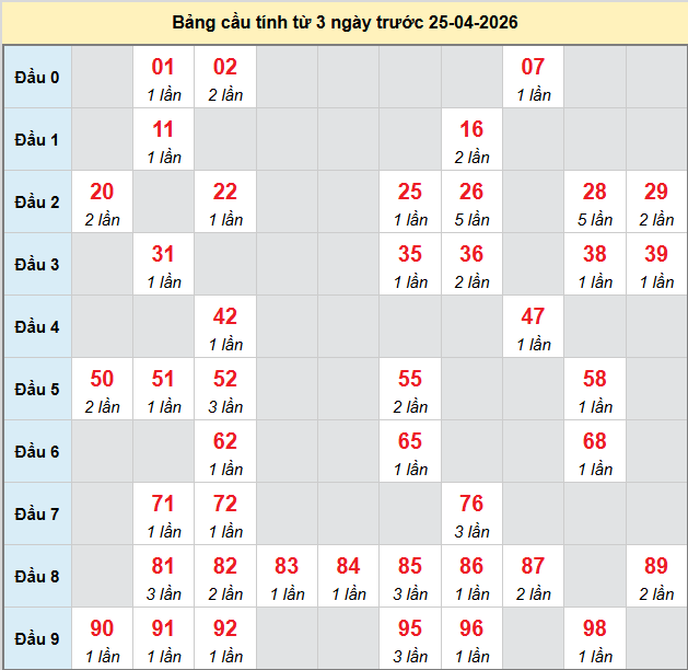 bach-thu-binh-phuoc-ngay-25-4-2026