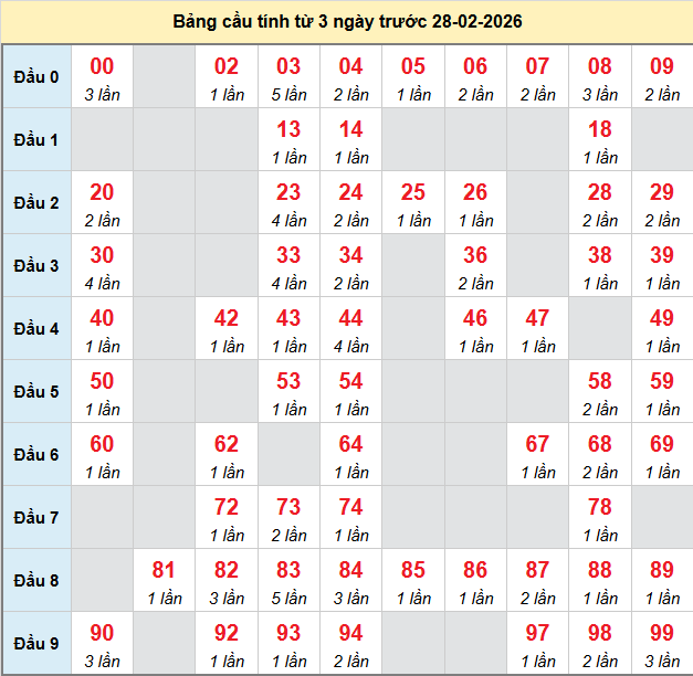 bach-thu-binh-phuoc-ngay-28-2-2026